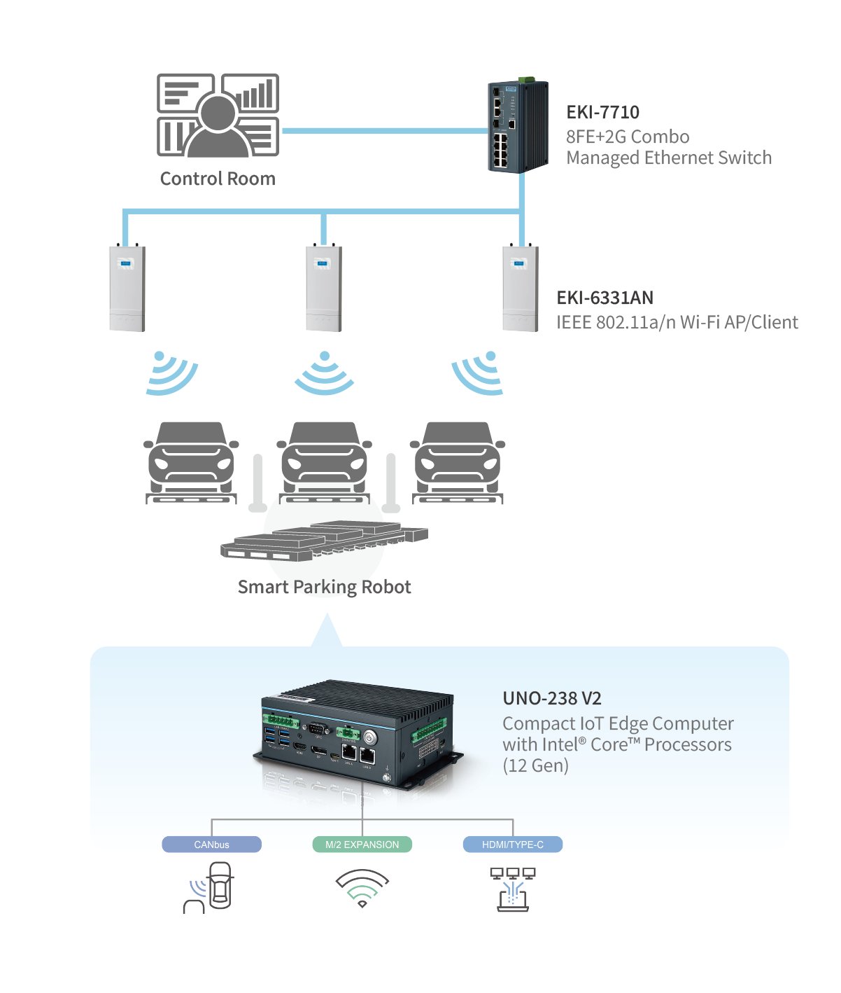 Giải pháp AGV thông minh cho hệ thống đỗ xe thế hệ tiếp theo