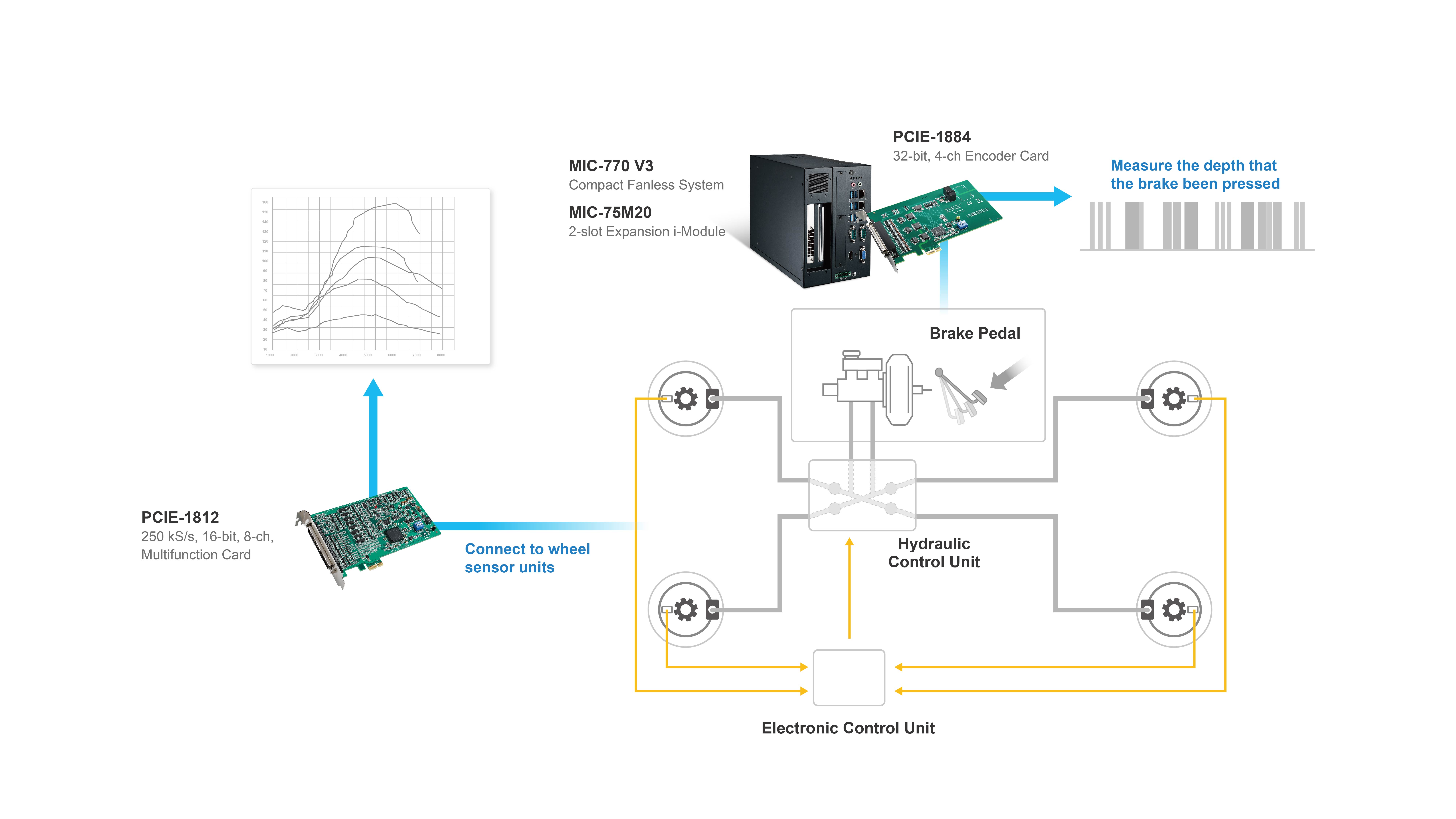 System Diagram