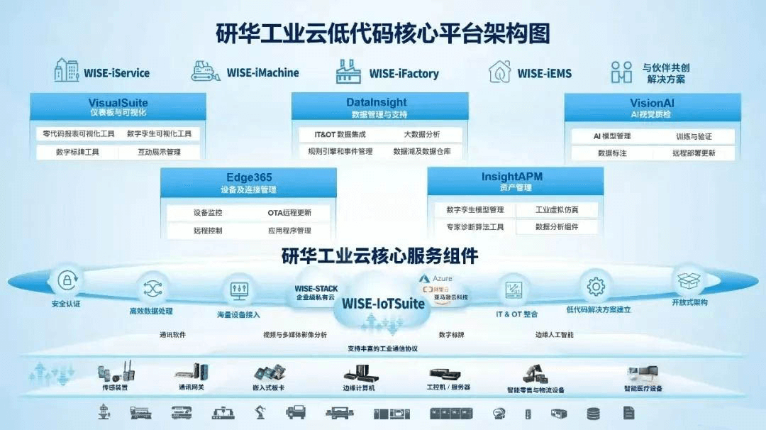携手研华，协助企业落实ESG