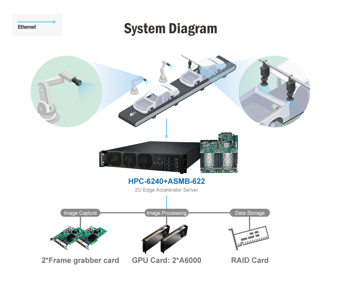 System Diagram