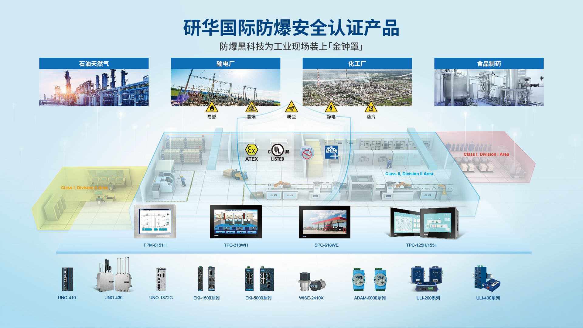 研华国际防爆安全认证产品