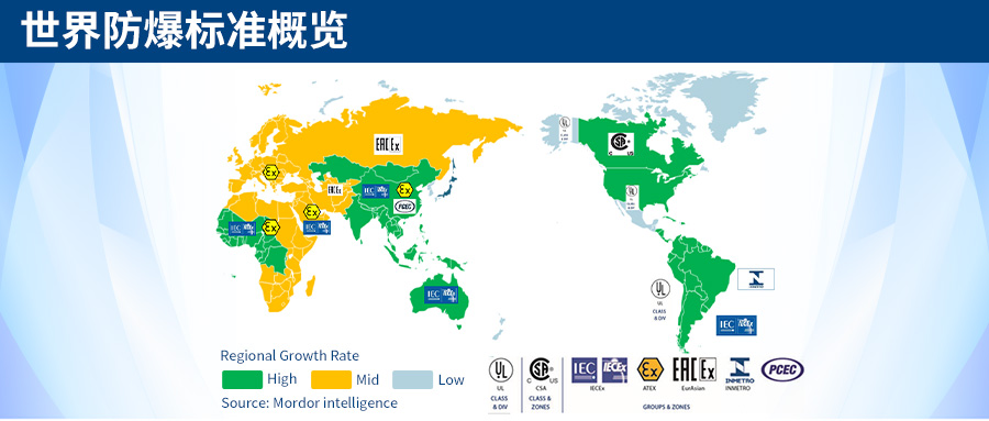 世界防爆标准概览