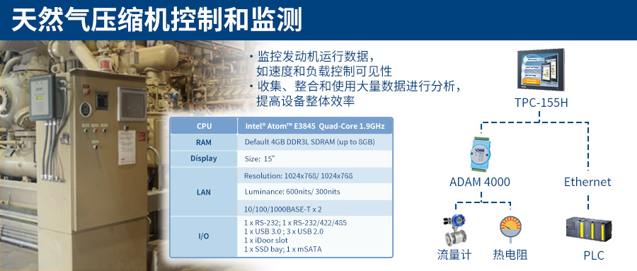 天然气压缩机控制和监测