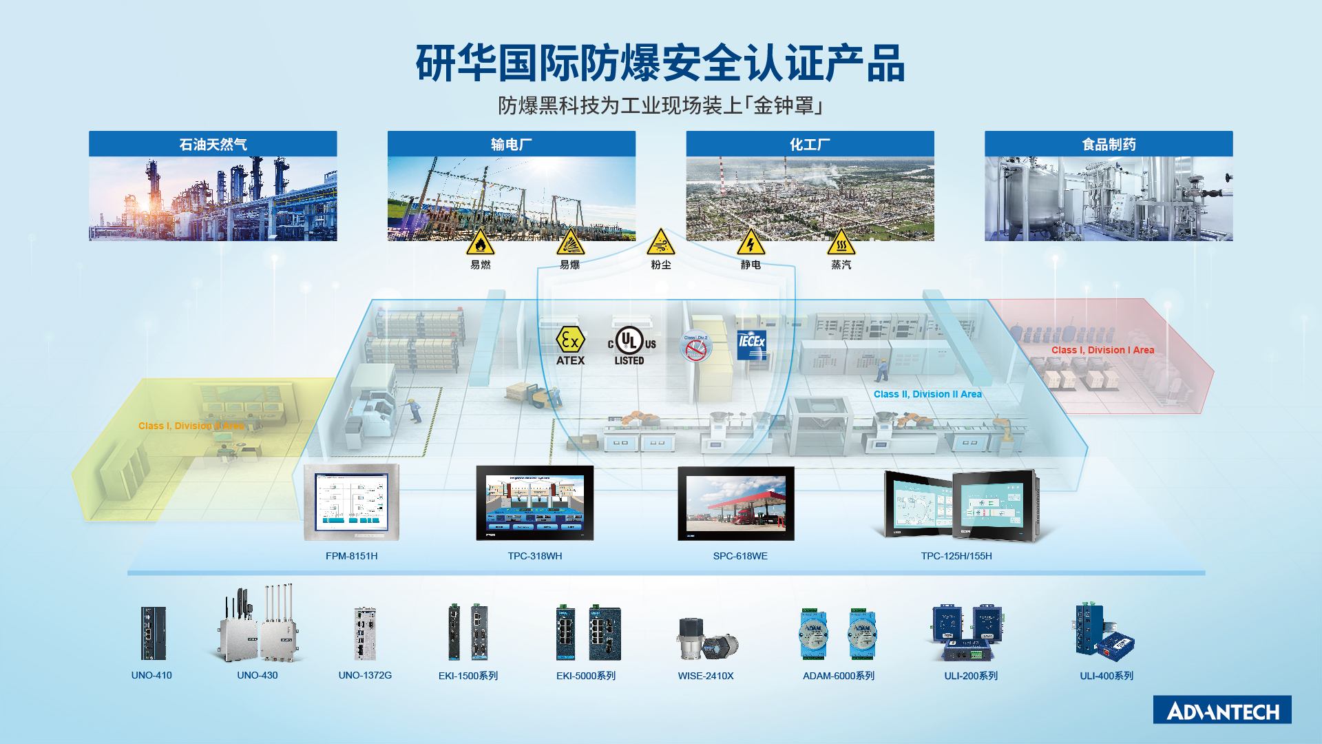 研华国际防爆安全认证产品