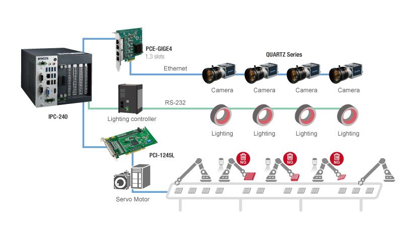 Machine Vision Advantech 3D Glasses Automated Machine Vision System for I - Advantech