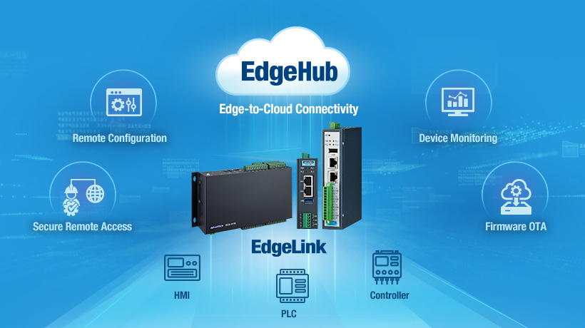Centralized Device Management & Remote O&M
