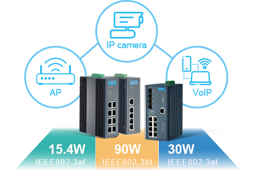 PoE(Power over Ethernet) 지원