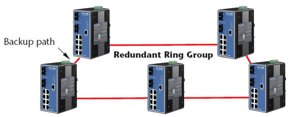 Coupling RSTP with redundant rings? Yes it can be done quite easily!