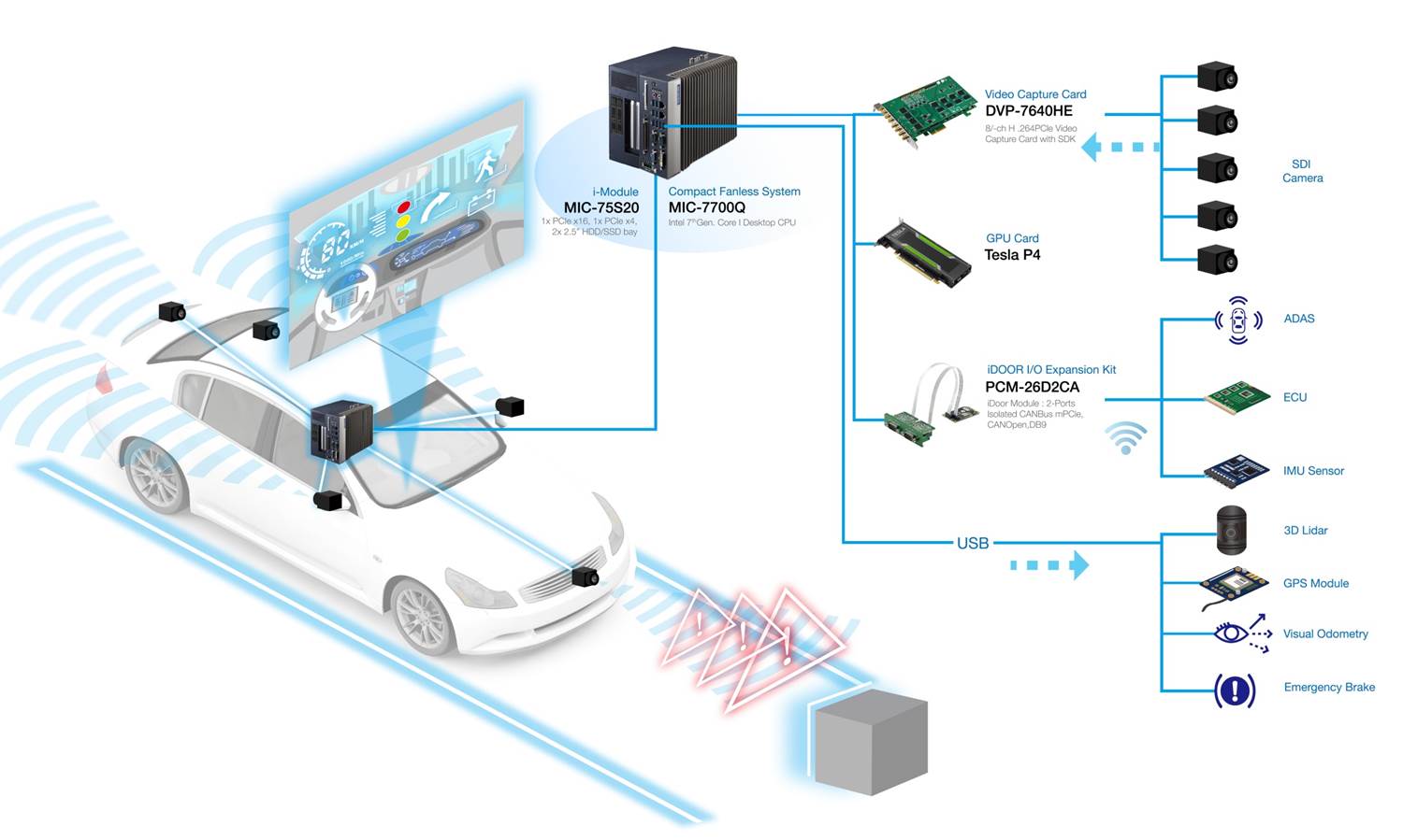 Advantech’s MIC-7700Q High-Performance Platform Enables Autonomous