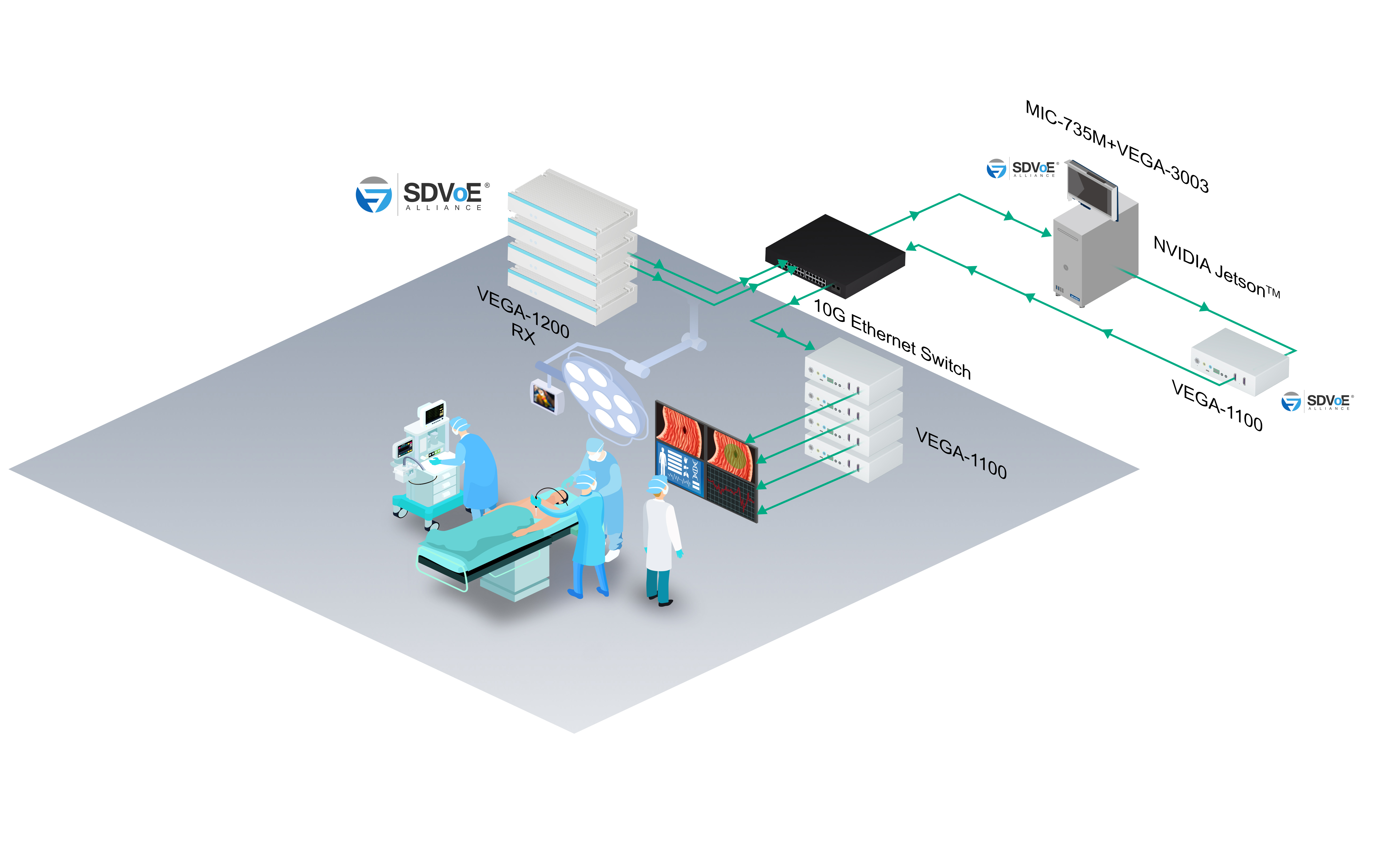 Advantech cách mạng hóa hệ thống phẫu thuật nội soi với giải pháp nhận dạng thời gian thực hỗ trợ bởi AI