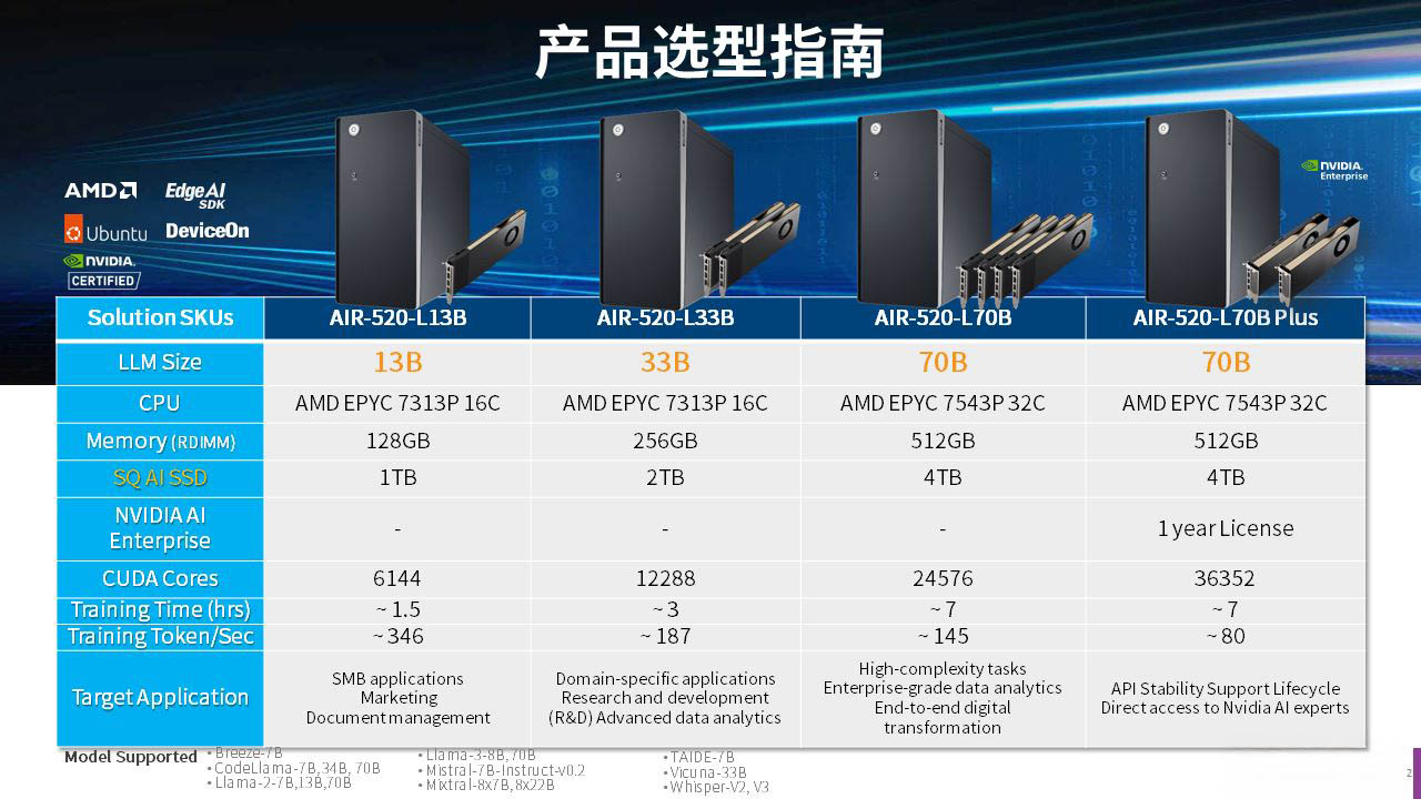 2024 IAS | 研华x群联首创业界混合型AI训练服务器重磅发布！