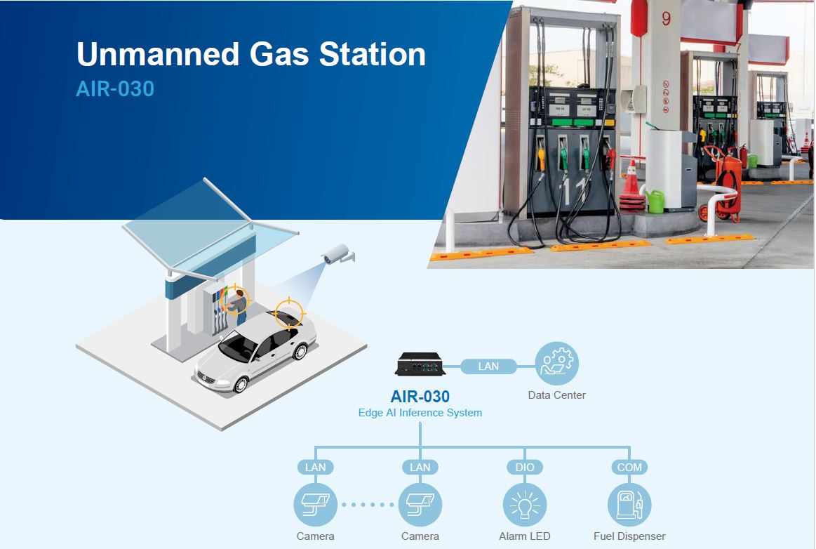 无人加油站AI监控系统