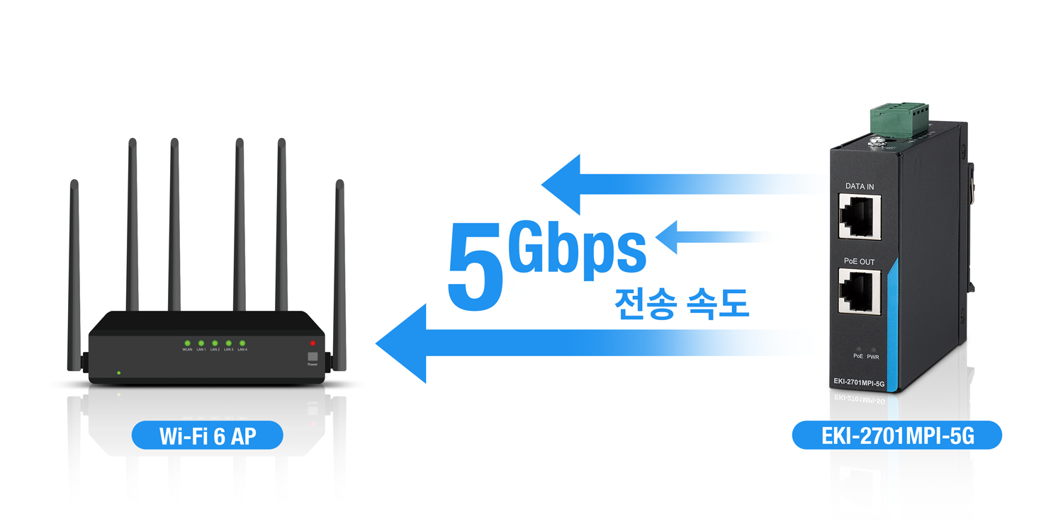 5G PoE Ports Deliver Enhanced Speed and Connectivity