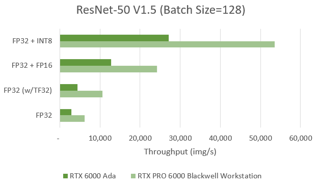NVIDIA RTX PRO Blackwell GPU 기반의 어드밴텍 엣지 AI 시스템, 기업용 온프레미스 LLM 애플리케이션 구현 지원
