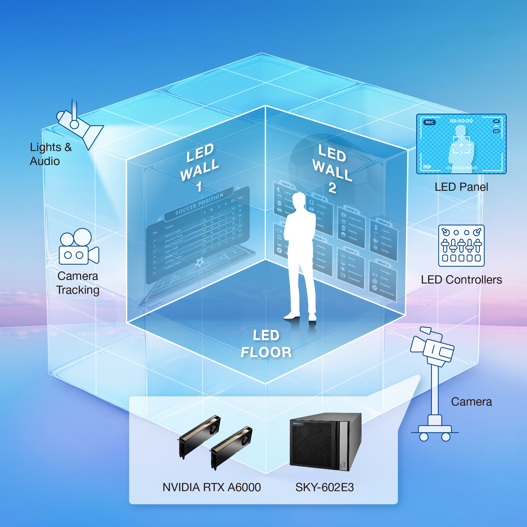 Đổi mới công nghệ XR với máy chủ GPU Advantech