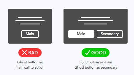 When to Use Ghost Buttons