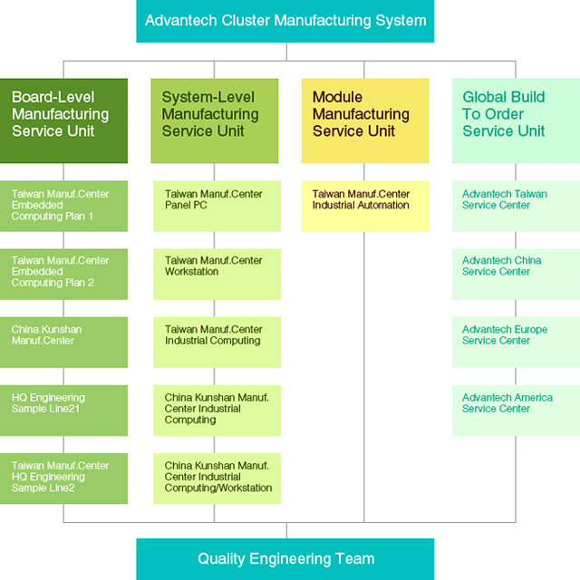 Graph-1