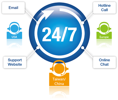 24/7 live chat support