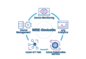 DeviceOn for Azure