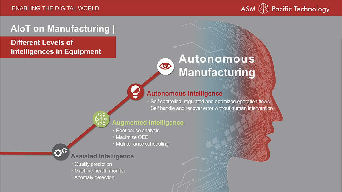 Semiconductor In AIoT Era