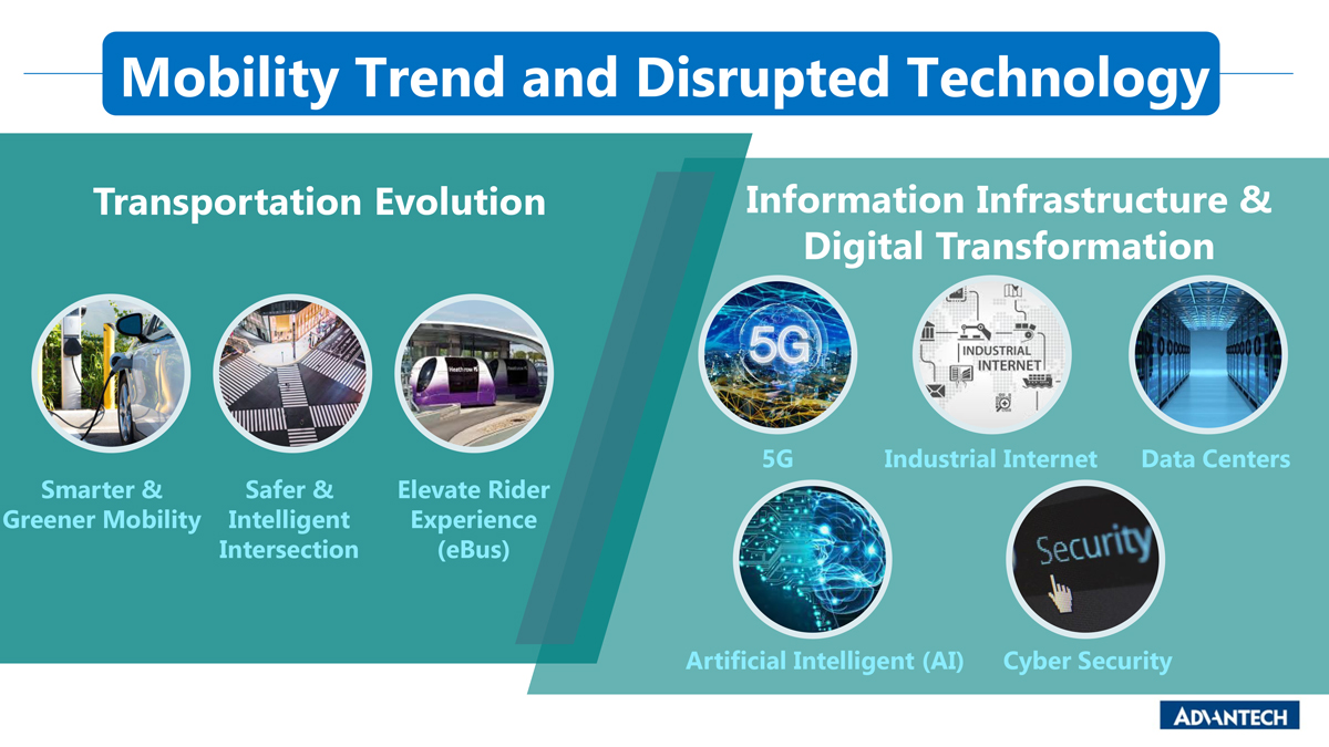 Mobility Trend and Disrupted Technology