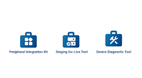 Industrial SDK and Toolkit