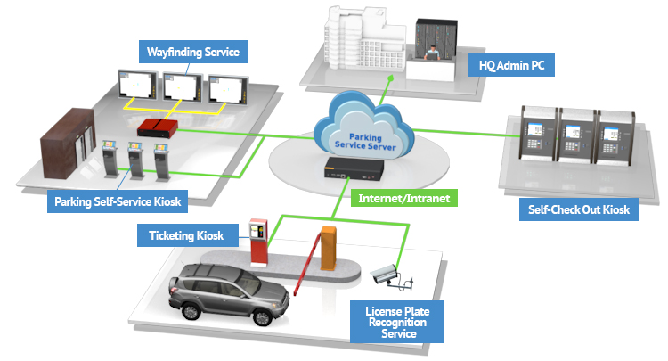 Parking Services