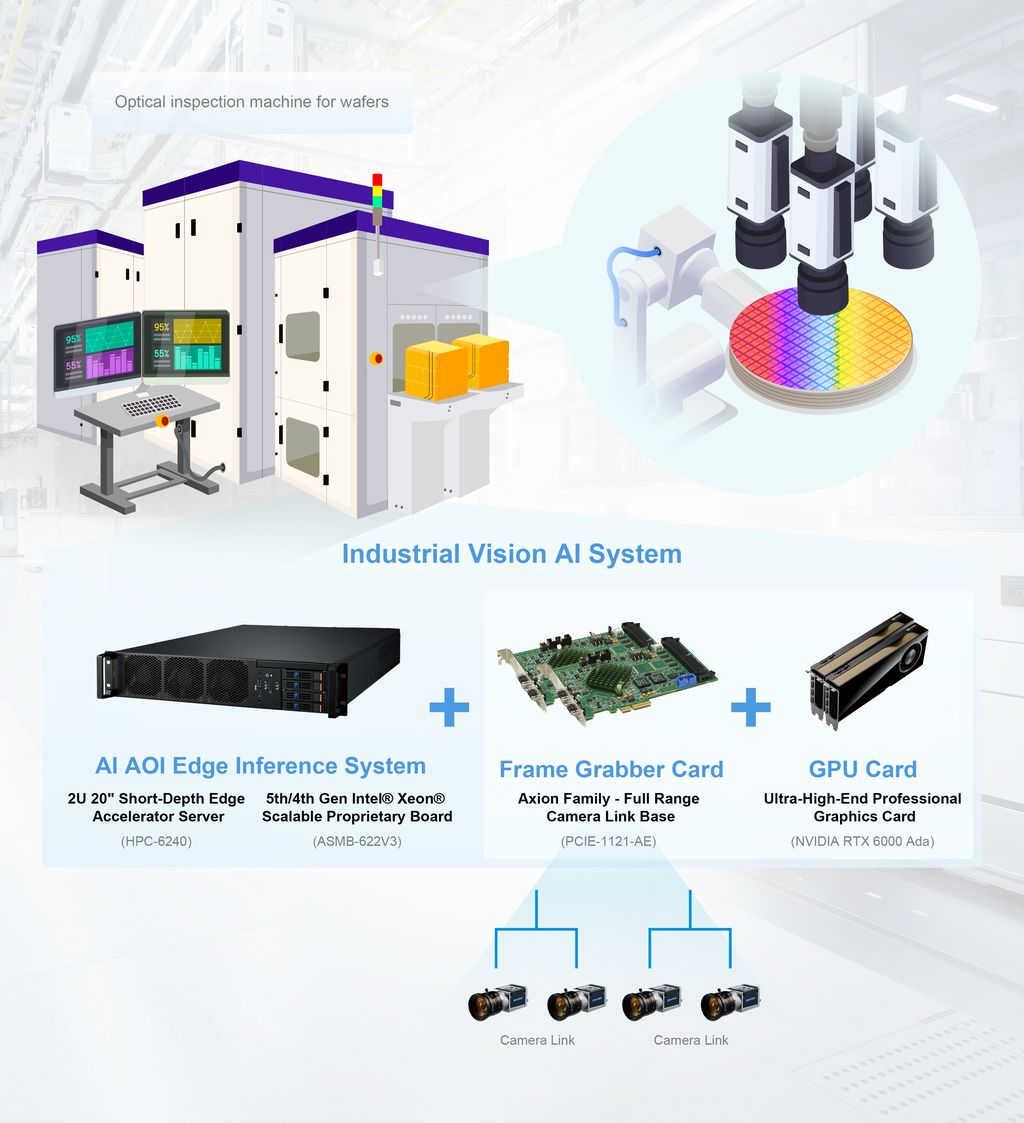 Wafer Inspection for Front-End Semiconductor Manufacturing