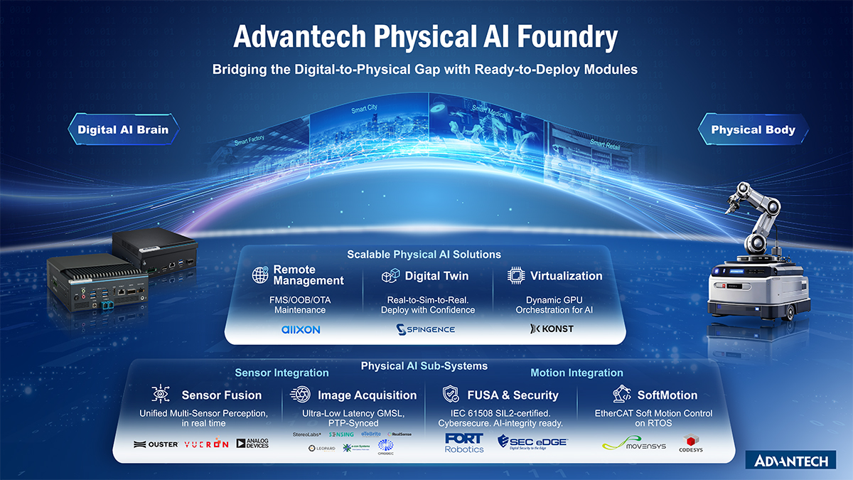 Advantech Physical AI Foundry: scalable Physical AI solutions for remote management, digital twin, and virtualization, plus Physical AI sub-systems for sensor fusion, image acquisition, FUSA and security, and soft motion.