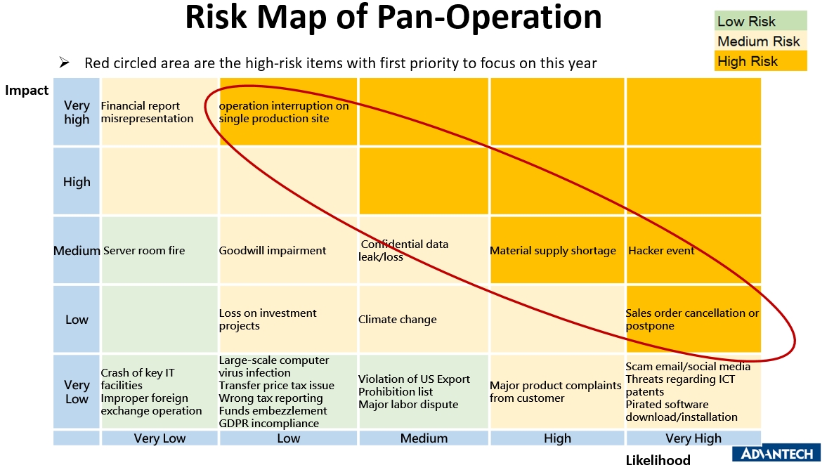 risk-management-committee-advantech