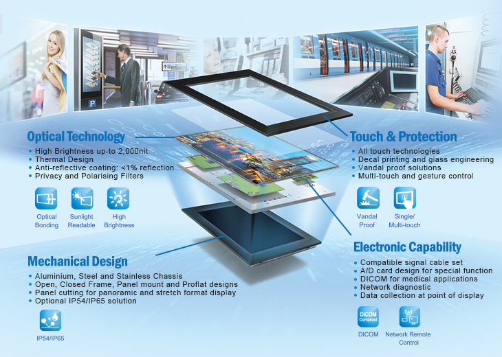 About Industrial Display Systems - Display Systems - Advantech