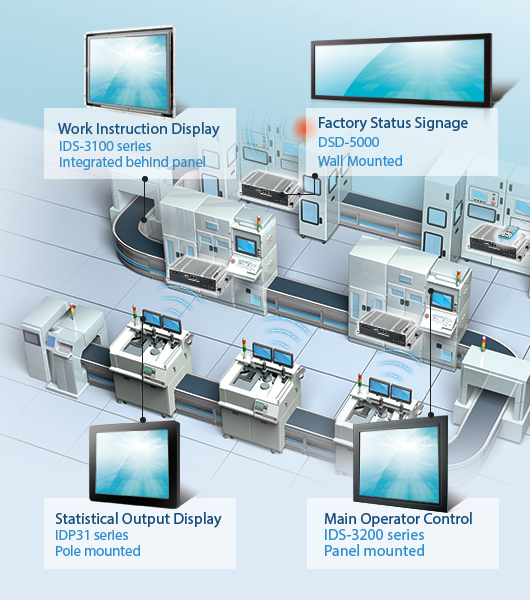 Machine Automation - Display Systems - Advantech