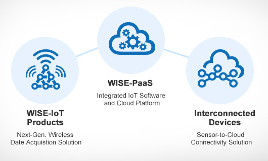 NexGen IOT Solutions Jobs & Careers