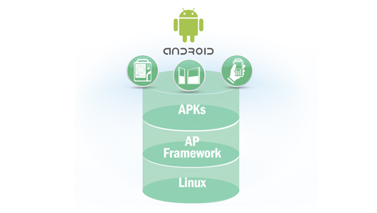 Embedded Linux & Android Alliance (ELAA) - Advantech Europe