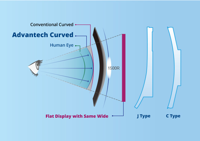 Curved Display Design