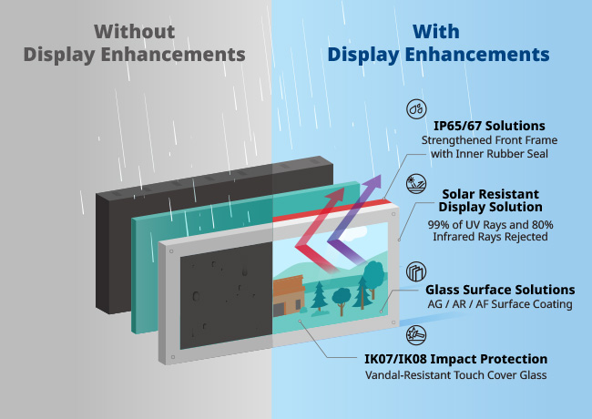 Advanced Display Enhancements