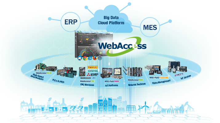 WebAccess/SCADA - WebAccess - Advantech