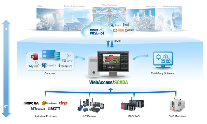 web based remote process monitor