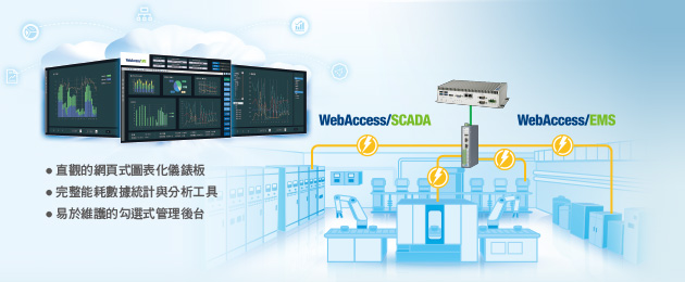 Edge Intelligence Server