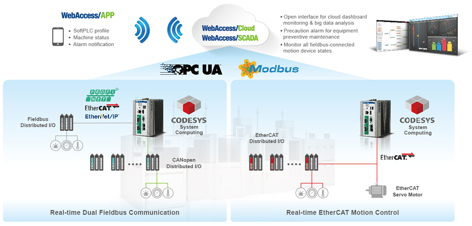 Introducing SRP-FPV220 Solution for MES Integration & Production Optimization