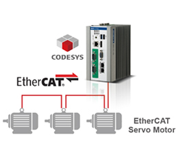 Real-time EtherCAT Soft Motion Control