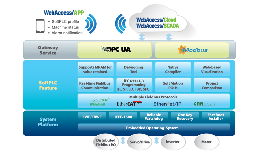 Software Architecture and Key Design Features