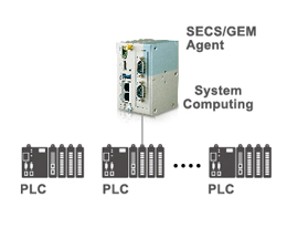 Flexible Protocols Conversion