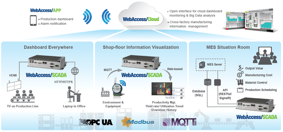 Introducing SRP-FPV220 Solution for MES Integration & Production Optimization