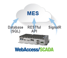 Easily Integrated with MES System by Open API