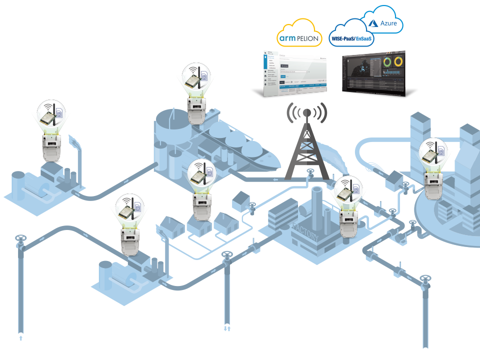 Upgrading Gas Infrastructure and Utilities: From Wired to Wireless