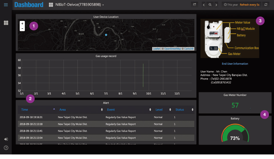 Smart Meter Dashboard - Single Device