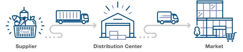Advantech Co Creating The Future Of The IoT World