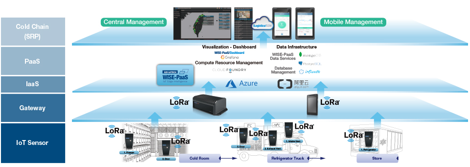 System Architecture