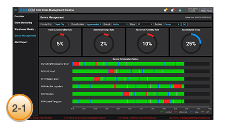 Dashboard with Alert Report